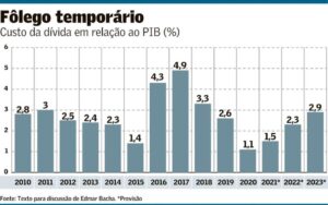 A boa e a má notícia da alta de 4,9% do PIB dos Estados Unidos - NeoFeed